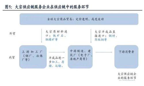產(chǎn)業(yè)變革，貨源結(jié)構(gòu)變化，會給物流業(yè)帶來什么影響？