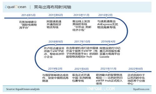 中國(guó)物流巨頭的海外布局之路